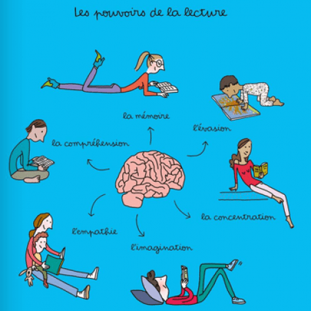 Dépliant Fleurus © Soledad Bravi